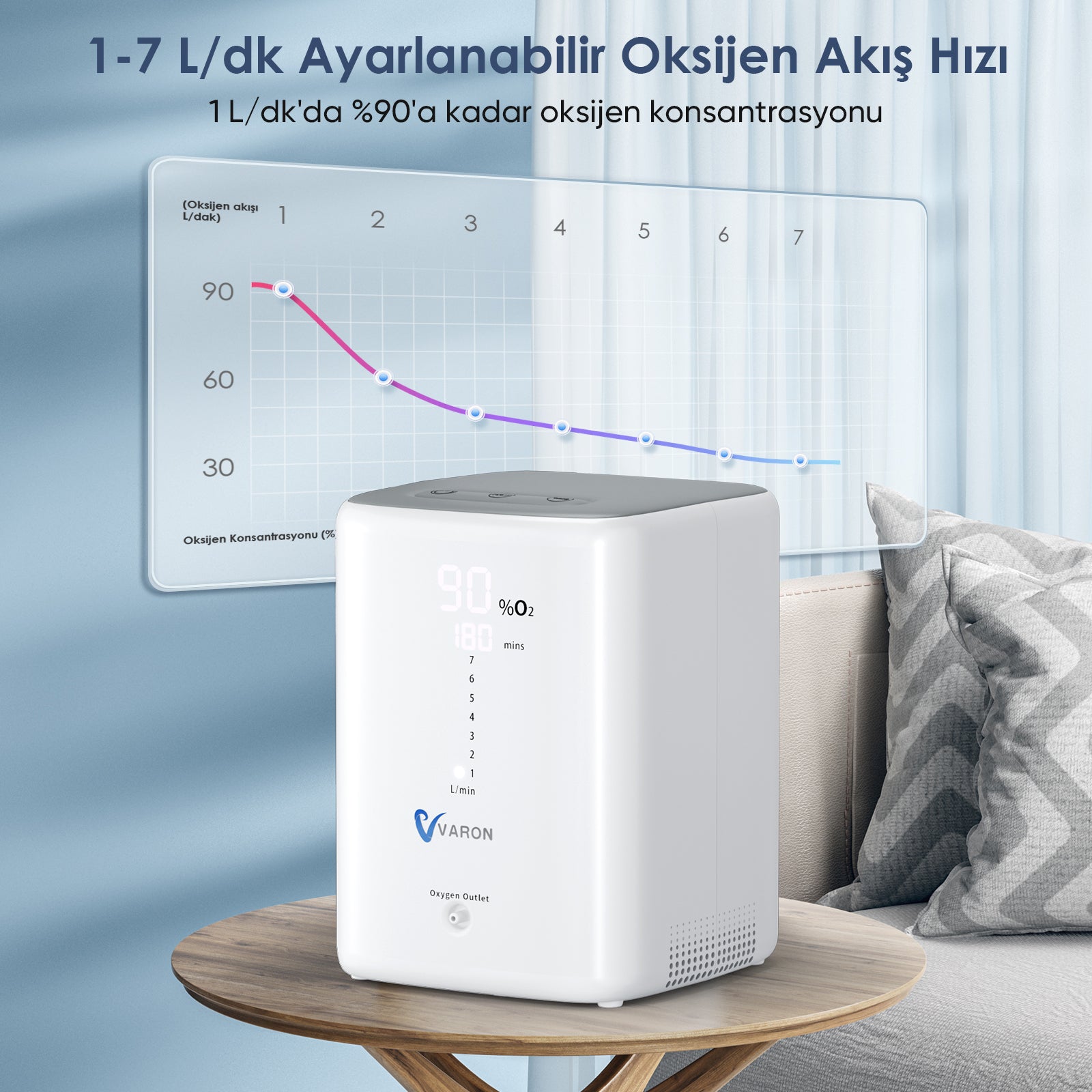VARON VH-3 | Sürekli Akışlı Ev Tipi Oksijen Konsantratörü (1-7 ayar seçeneği)