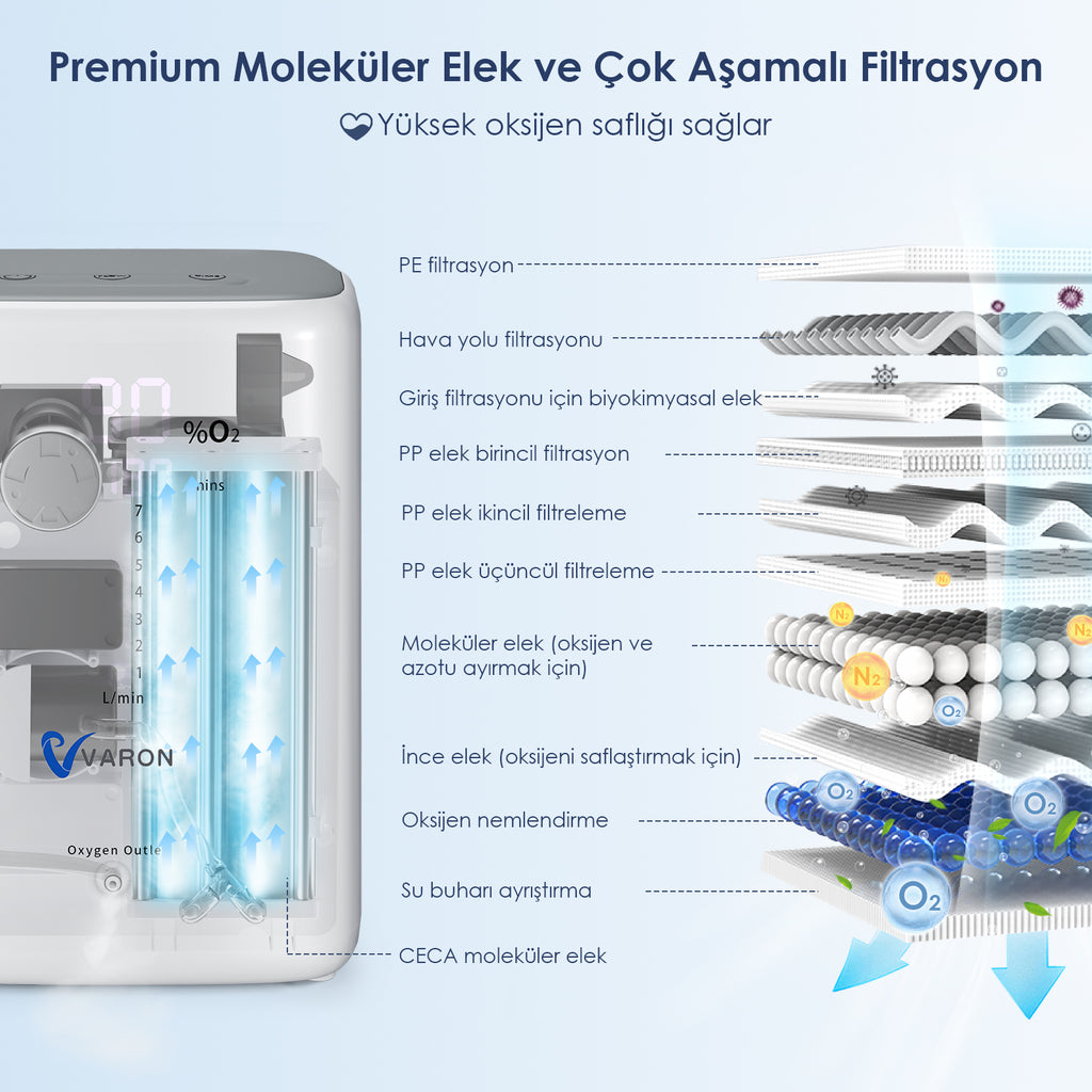 VARON VH-3 | Sürekli Akışlı Ev Tipi Oksijen Konsantratörü (1-7 ayar seçeneği)