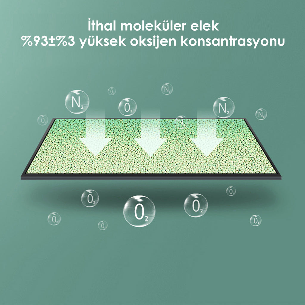 VARON VP-1 | Darbeli Akışlı Taşınabilir Oksijen Konsantratörü (1-5 ayar)