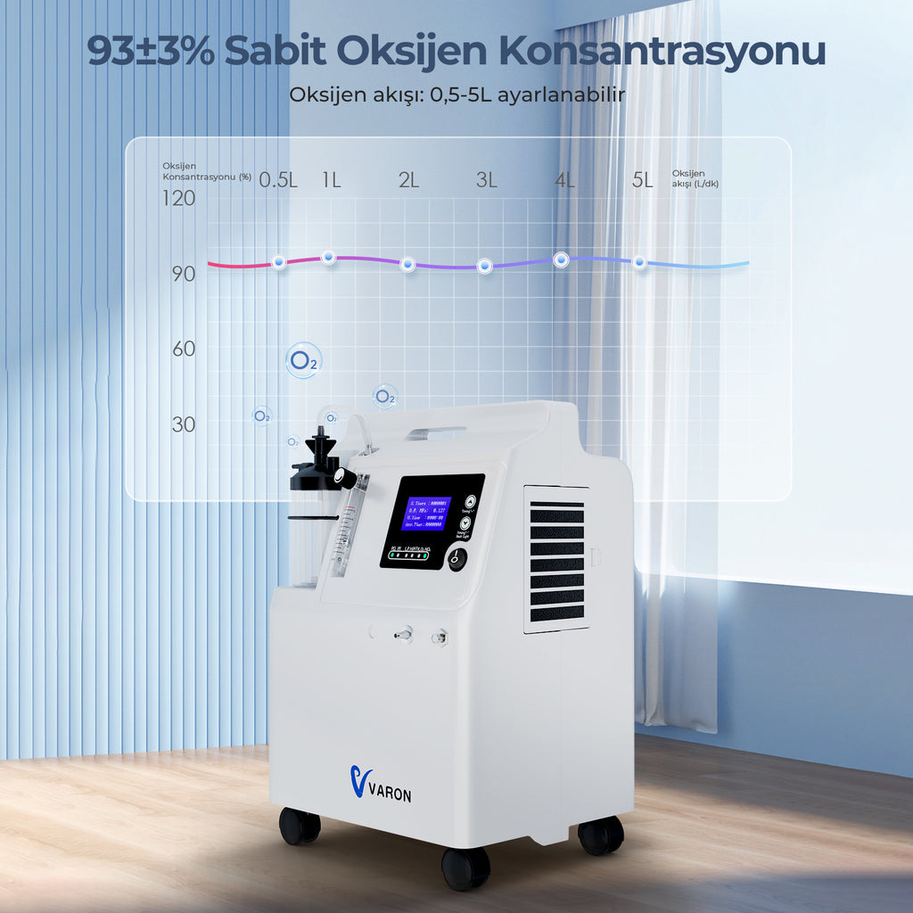 VARON Serene 5L |  Düşük ses seviyesine sahip, 72 saat çalışma süresi sunan, FDA onaylı ev tipi oksijen cihazı.