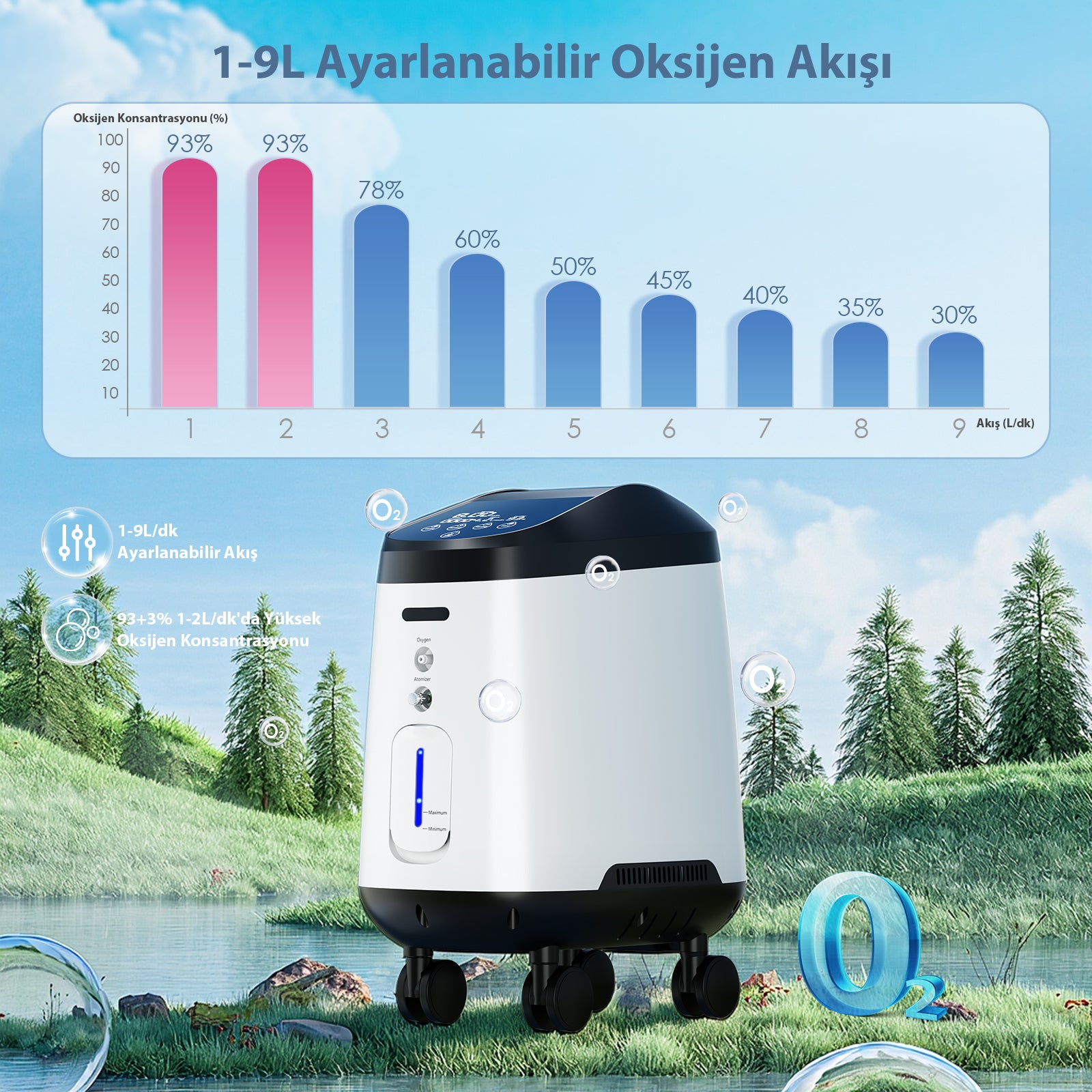 VARON VH-2 Pro | Sürekli Akışlı Ev Tipi Oksijen Konsantratörü (1-8 ayar seçeneği)