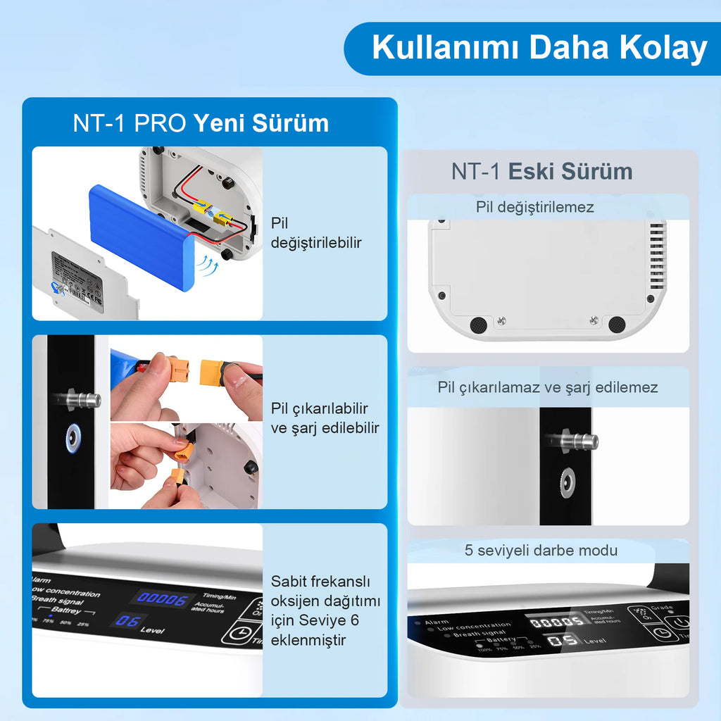 VARON VP-1 | Darbeli Akışlı Taşınabilir Oksijen Konsantratörü (1-5 ayar)