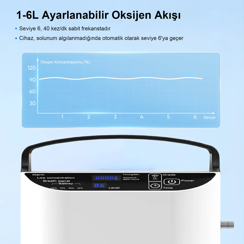VARON VP-1 | Darbeli Akışlı Taşınabilir Oksijen Konsantratörü (1-5 ayar)
