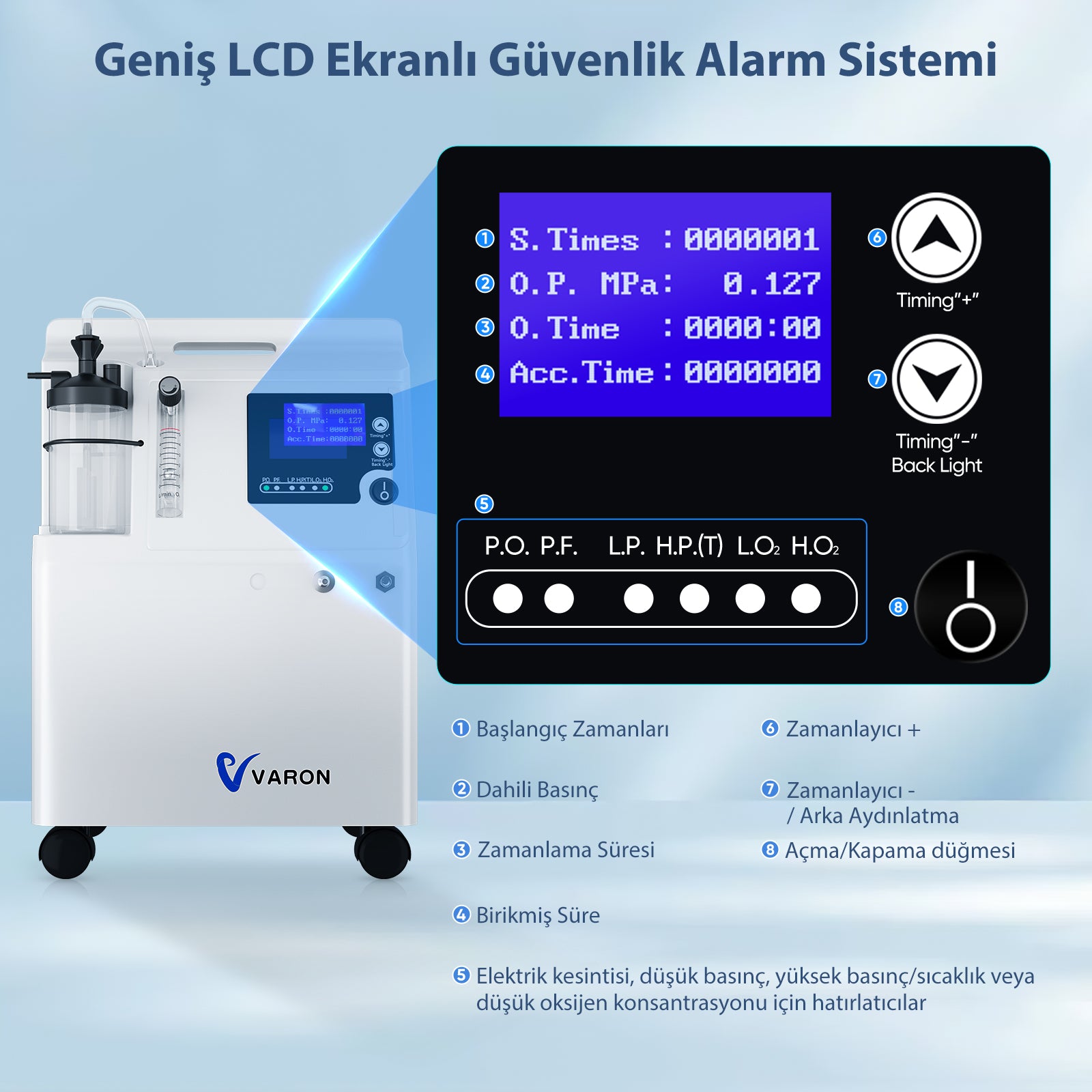 VARON Serene 5L |  Düşük ses seviyesine sahip, 72 saat çalışma süresi sunan, FDA onaylı ev tipi oksijen cihazı.