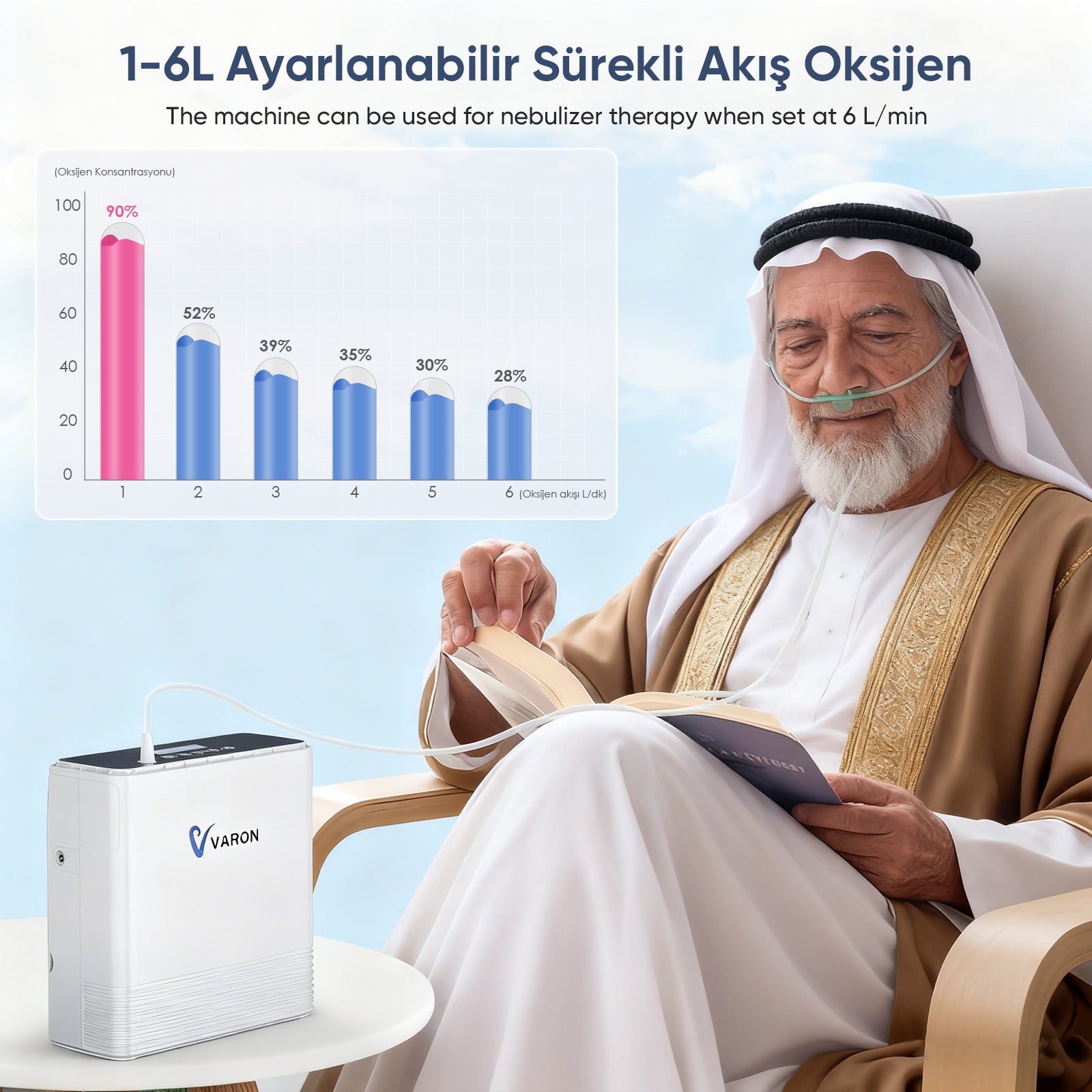 VARON VP-6 | Sürekli Akışlı Taşınabilir Oksijen Konsantratörü (1-6 ayar)