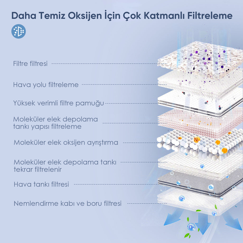 VARON VL-2 | 3 Litrelik Taşınabilir Oksijen Cihazı