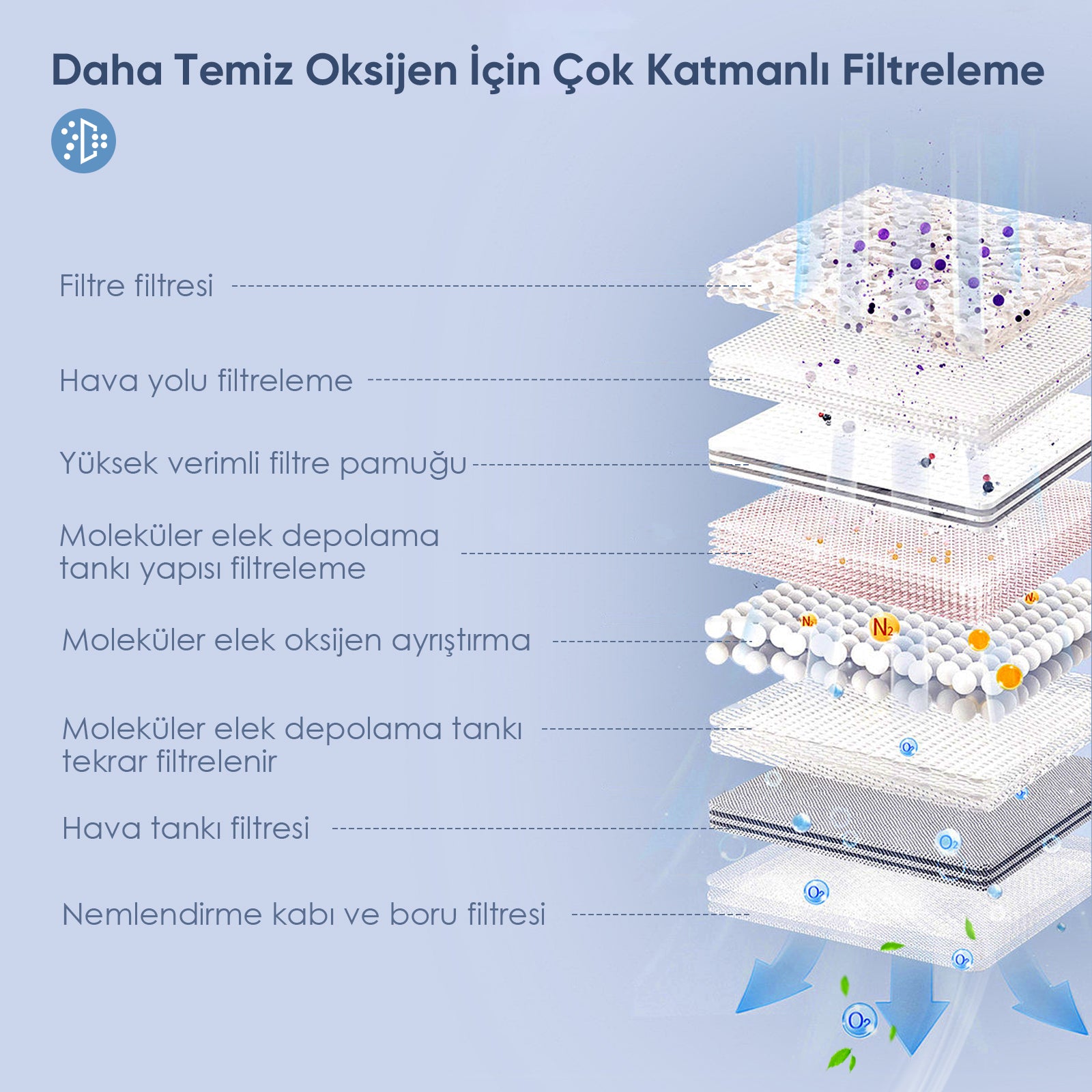 VARON VL-2 | 3 Litrelik Taşınabilir Oksijen Cihazı